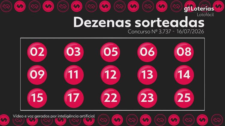 Lotofácil hoje: resultado do concurso 3737 e números sorteados