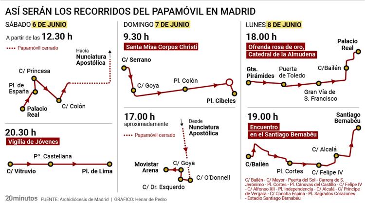 Todo listo para la llegada del Papa, con dos nuevos recorridos de última hora