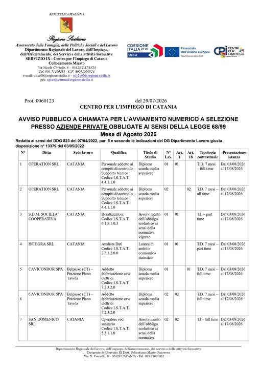 CENTRO PER L'IMPIEGO DI CATANIA AVVISO PUBBLICO A CHIAMATA PER L’AVVIAMENTO NUMERICO A SELEZIONE PRESSO AZIENDE PRIVATE...