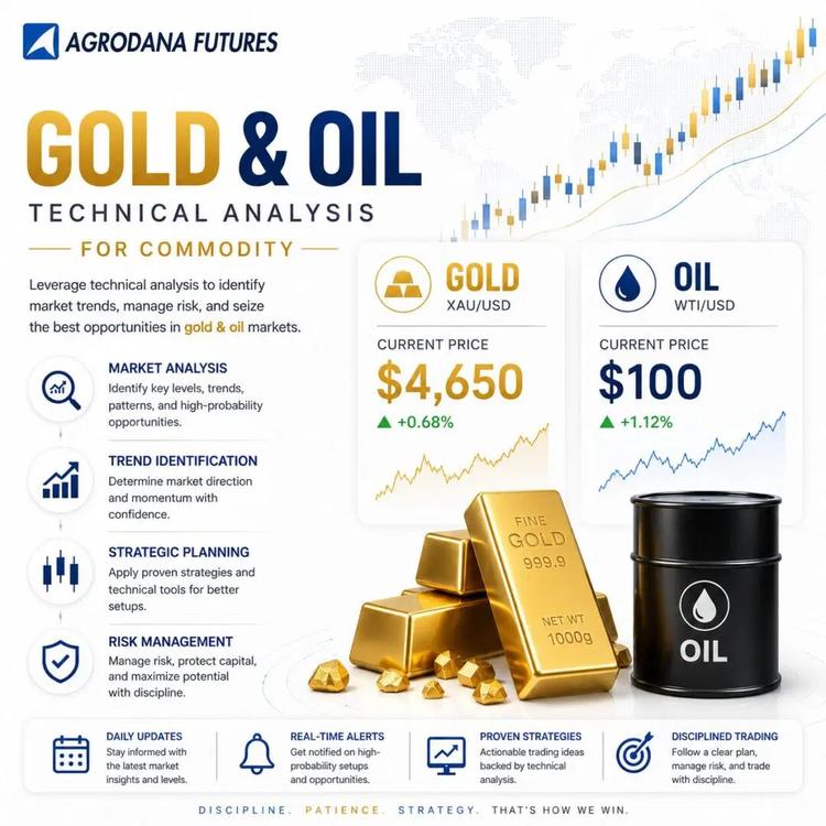 Technical Analysis Commodity (Gold, Crude Oil) 8 Mei 2026