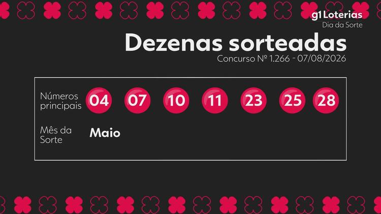 Dia de Sorte hoje: resultado do concurso 1266 e números sorteados