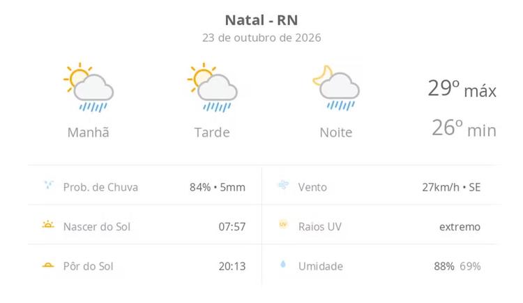 Previsão do tempo hoje para Natal (RN): sol com algumas nuvens; chove rápido durante o dia e à noite