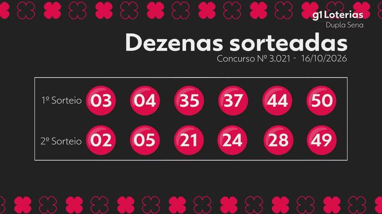 Dupla Sena hoje: resultado do concurso 3021 e números sorteados