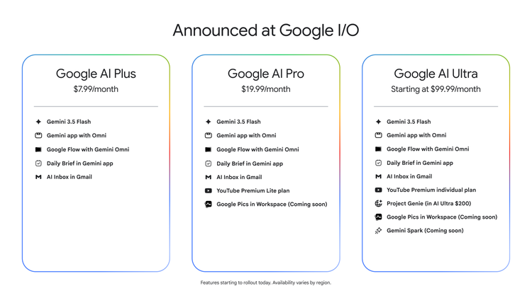 google's ai subscription tiers with lists of features