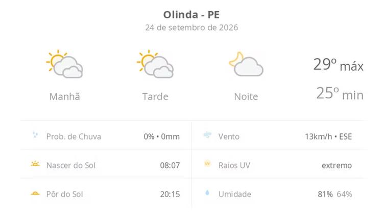 Previsão do tempo hoje para Olinda (PE): sol com muitas nuvens durante o dia e períodos de céu nublado; noite com poucas nuvens