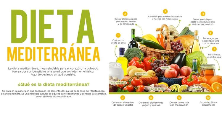 La Dieta Mediterránea ❤️ Beneficios y Alimentos