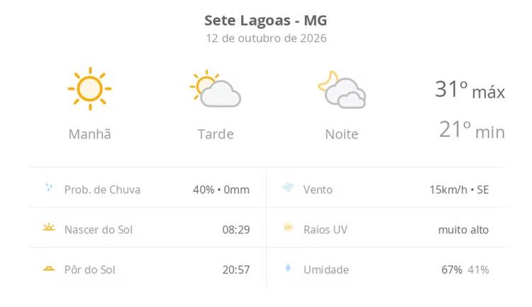 Previsão do tempo hoje para Sete Lagoas (MG): sol com aumento de nuvens à tarde; muitas nuvens à noite, mas não chove