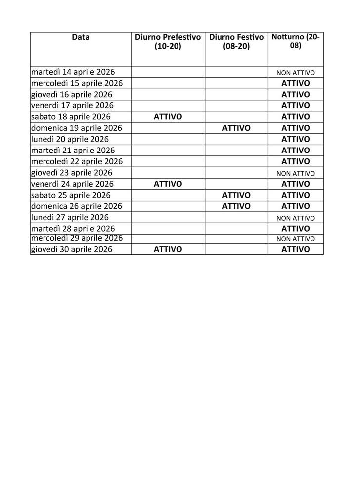 Aggiornamento turni di guardia medica:  APRILE 2026