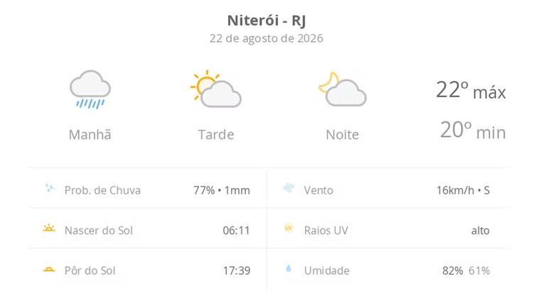 Previsão do tempo hoje para Niterói (RJ): tempo nublado com chuva de manhã; sol e diminuição de nuvens à tarde, noite com poucas nuvens