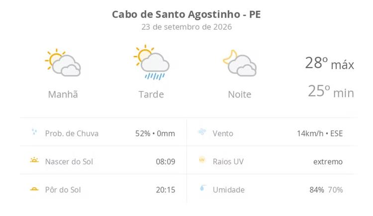 Previsão do tempo hoje para Cabo de Santo Agostinho (PE): sol com muitas nuvens e pancadas de chuva à tarde; muitas nuvens à noite, sem chuva
