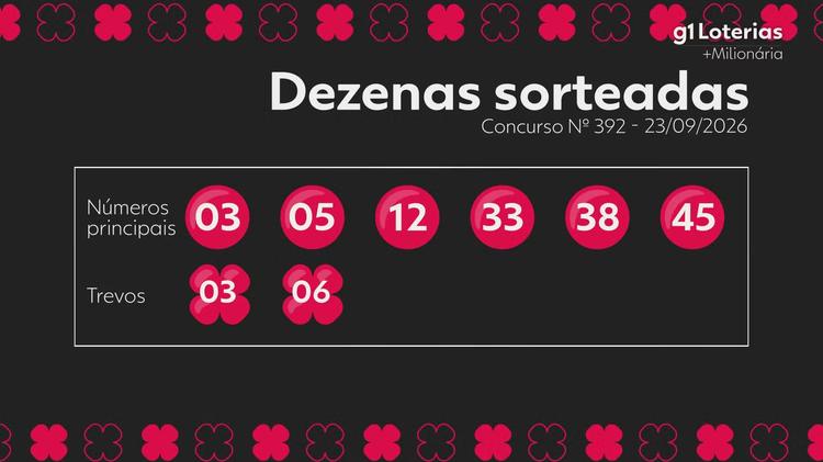 +Milionária hoje: resultado do concurso 392 e números sorteados