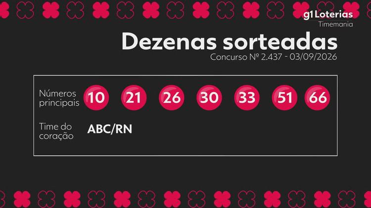 Timemania hoje: resultado do concurso 2437 e números sorteados