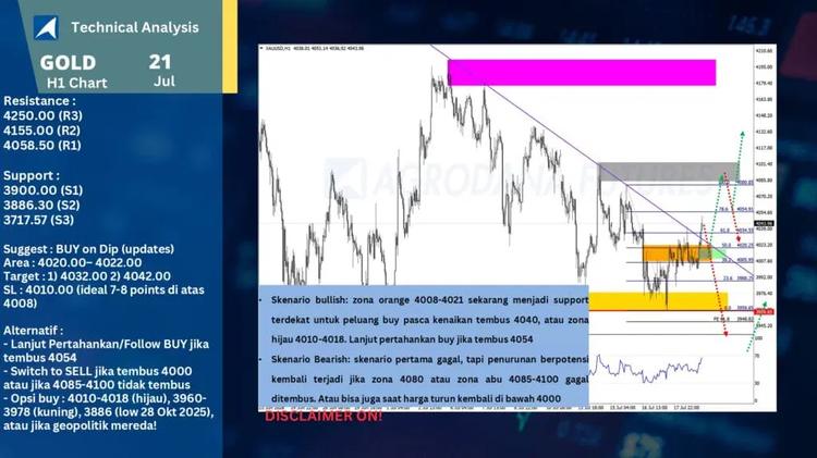 slide21