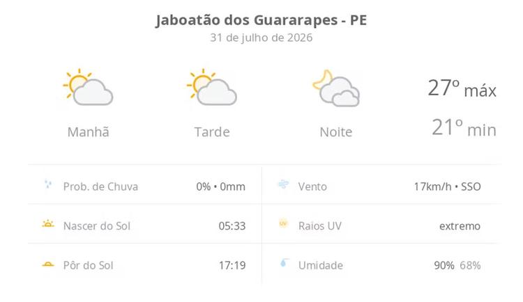 Previsão do tempo hoje para Jaboatão dos Guararapes (PE): sol com algumas nuvens durante o dia; à noite o céu fica com muitas nuvens, mas não chove
