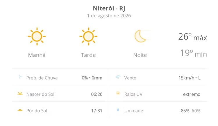 Previsão do tempo hoje para Niterói (RJ): sol o dia todo sem nuvens no céu; noite de tempo aberto ainda sem nuvens