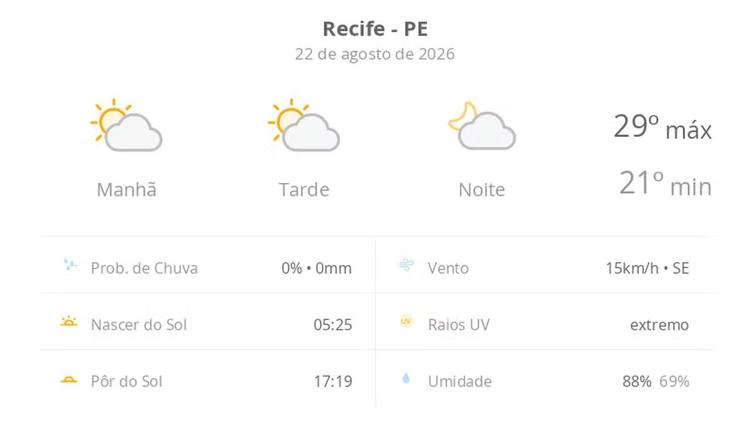 Previsão do tempo hoje para o Recife (PE): sol com algumas nuvens; não chove