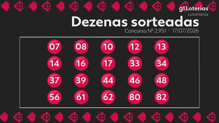 Lotomania hoje: resultado do concurso 2951 e números sorteados