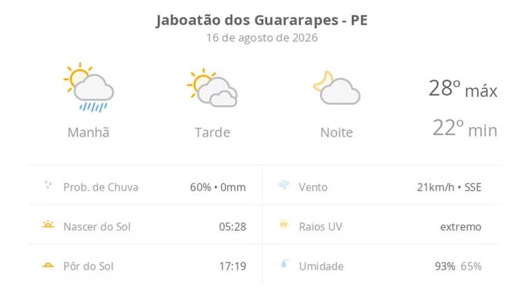 Previsão do tempo hoje para Jaboatão dos Guararapes (PE): sol, com pancadas de chuva de manhã e muitas nuvens à tarde; à noite, tempo firme