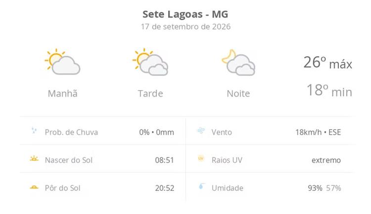 Previsão do tempo hoje para Sete Lagoas (MG): sol e muitas nuvens à tarde; à noite o céu ainda fica com muita nebulosidade, mas não chove