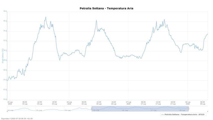 ‼️Avviso condizioni meteo - ondate di calore Gli ultimi tre giorni hanno fatto registrare temperature molto alte, con pi...