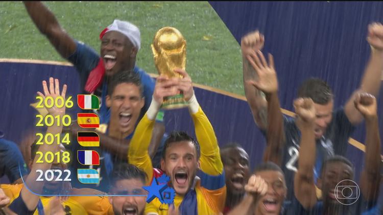 Copa: 6 dos 8 países que continuam na competição são da Europa