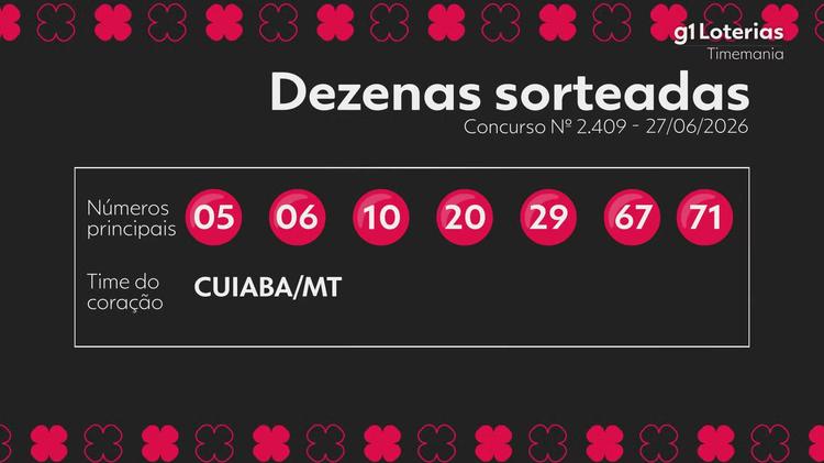 Timemania hoje: resultado do concurso 2409 e números sorteados