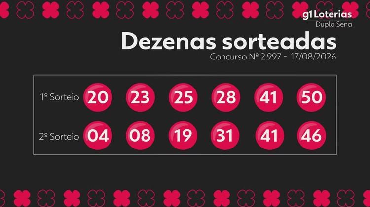 Dupla Sena hoje: resultado do concurso 2997 e números sorteados