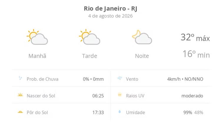 Previsão do tempo hoje para o Rio de Janeiro (RJ): sol com algumas nuvens; não chove