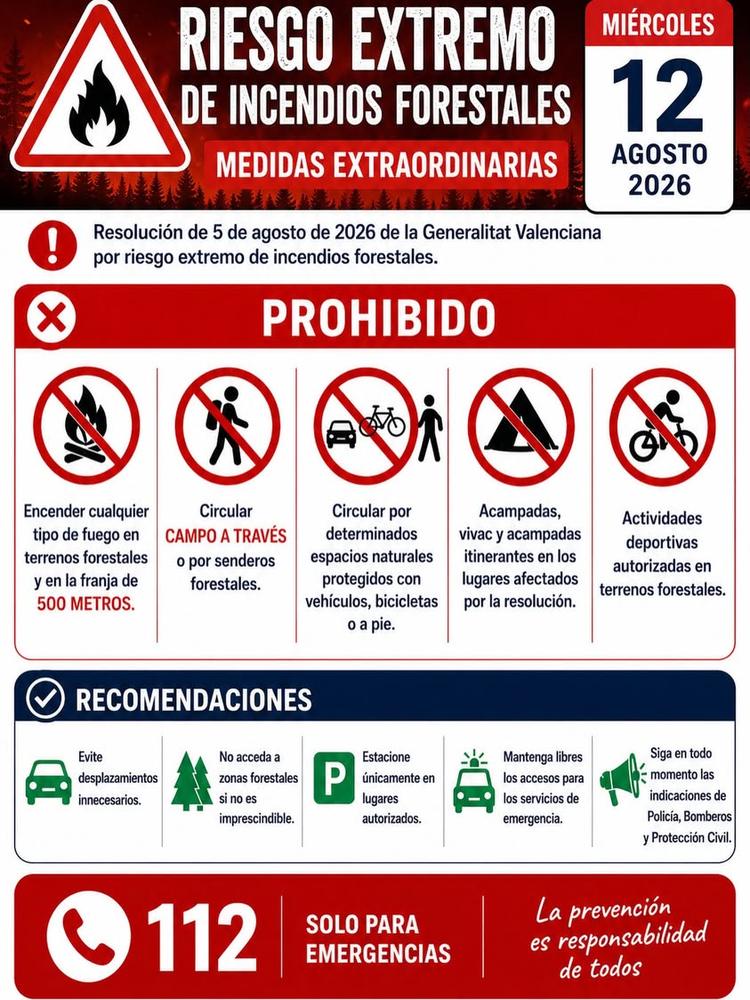 RIESGO EXTREMO DE INCENDIOS FORESTALES PROHIBIDO ENCENDER FUEGO