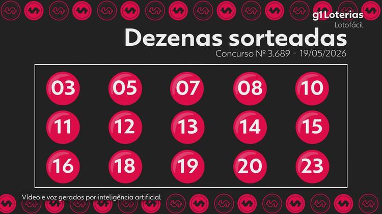 Lotofácil hoje: resultado do concurso 3689 e números sorteados; uma aposta vence e leva sozinha mais de R$ 4 milhões