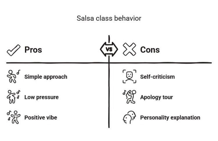 Pros-and-cons infographic about salsa class behavior, contrasting simple, low-pressure, positive participation with self-criticism, over-apologizing, and overexplaining.