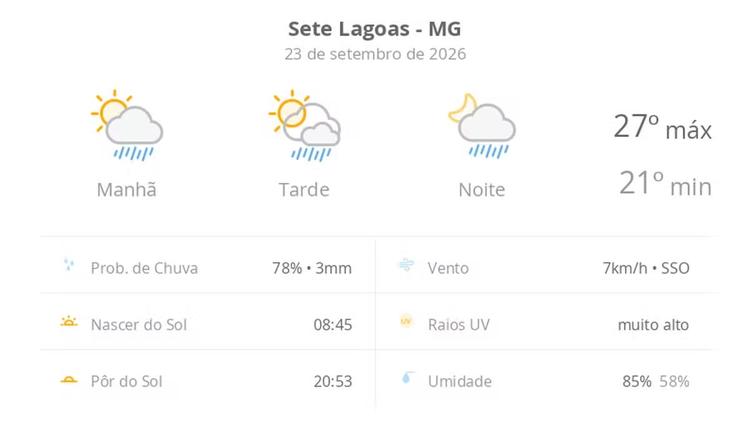 Previsão do tempo hoje para Sete Lagoas (MG): sol com algumas nuvens; chove rápido durante o dia e à noite