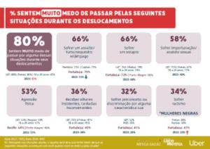 Fonte: Instituto Patrícia Galvão dados & fontes.