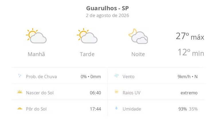 Previsão do tempo hoje para Guarulhos (SP): sol com algumas nuvens durante o dia; à noite o céu fica com muitas nuvens, mas não chove