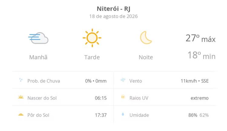 Previsão do tempo hoje para Niterói (RJ): tempo ensolarado, com nevoeiro ao amanhecer; noite de céu limpo