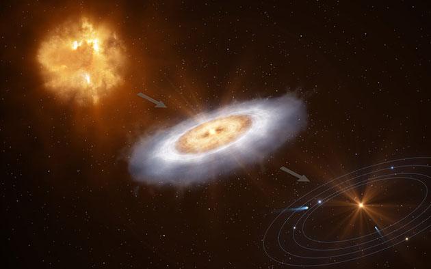 Dieses Schema zeigt, wie eine Gaswolke kollabiert und einen Stern mit einer Scheibe um sich herum bildet, aus der sich schließlich ein Planetensystem bildet.Copyright: ESO/L. Calçada