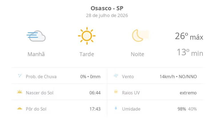 Previsão do tempo hoje para Osasco (SP): tempo ensolarado, com nevoeiro ao amanhecer; noite de céu limpo