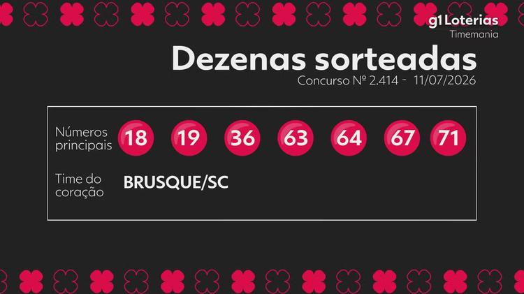 Timemania hoje: resultado do concurso 2414 e números sorteados