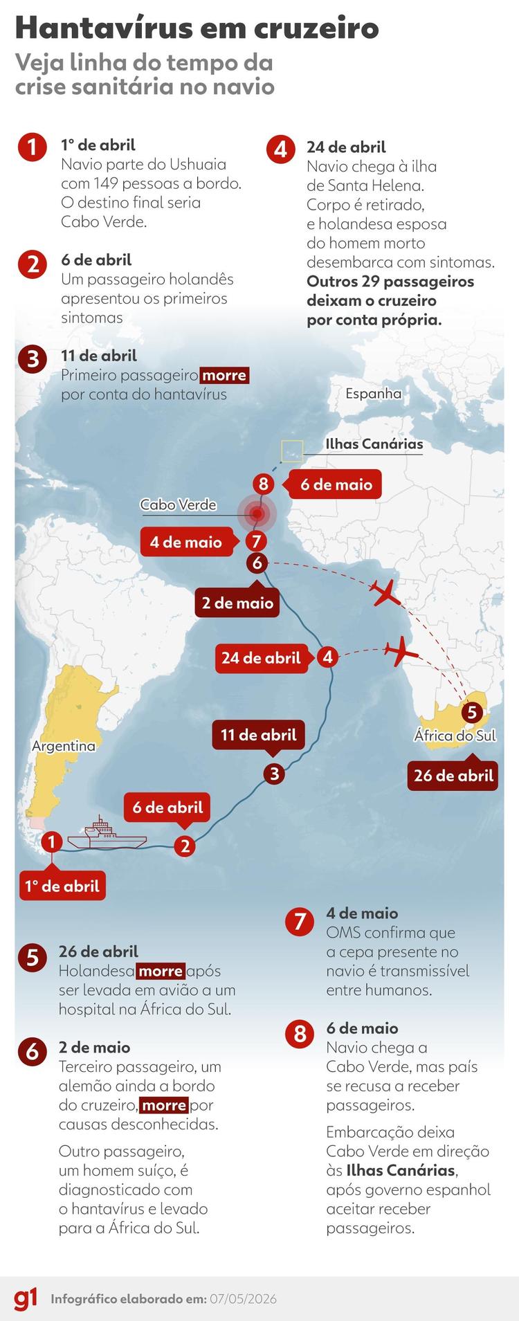 Surto de hantavírus: MAPA mostra rota de cruzeiro e cronologia da crise sanitária