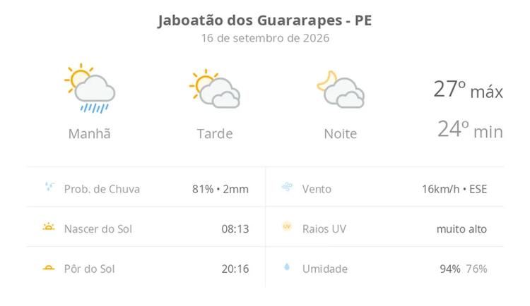 Previsão do tempo hoje para Jaboatão dos Guararapes (PE): sol, com pancadas de chuva de manhã e muitas nuvens à tarde; à noite, tempo firme