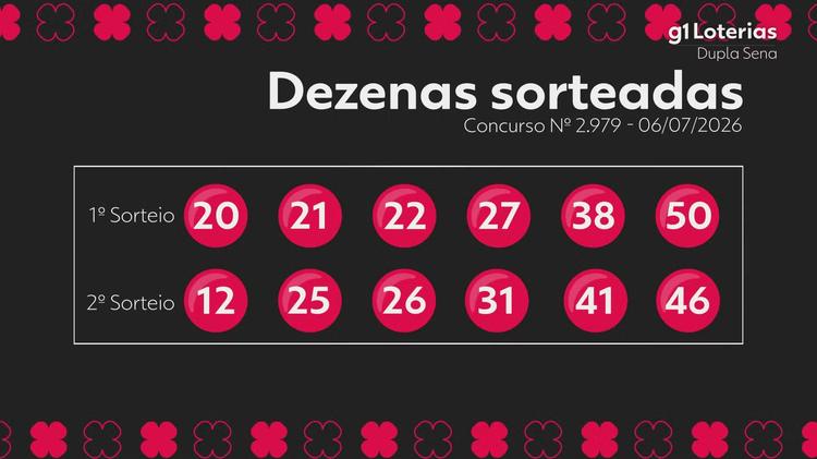 Dupla Sena hoje: resultado do concurso 2979 e números sorteados