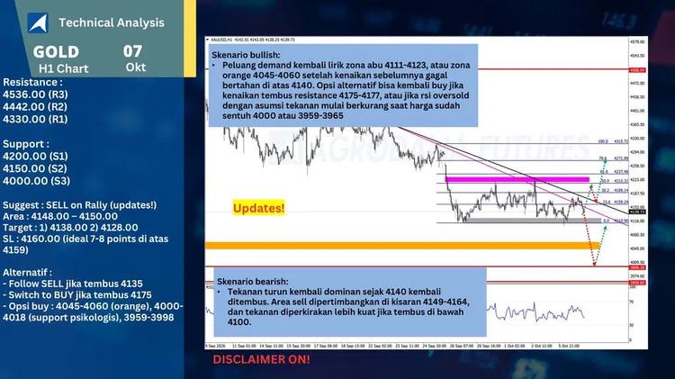 gold update