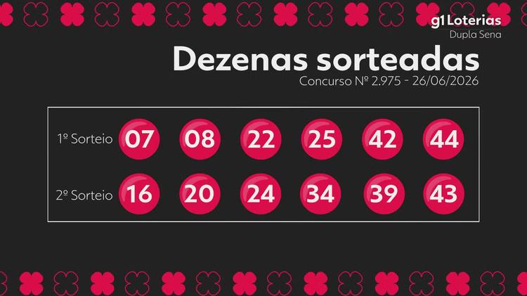 Dupla Sena hoje: resultado do concurso 2975 e números sorteados