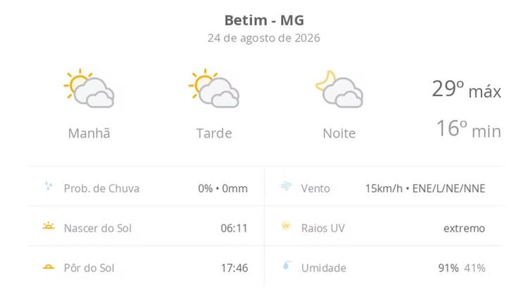 Previsão do tempo hoje para Betim (MG): sol com muitas nuvens durante o dia e períodos de céu nublado; noite com muitas nuvens