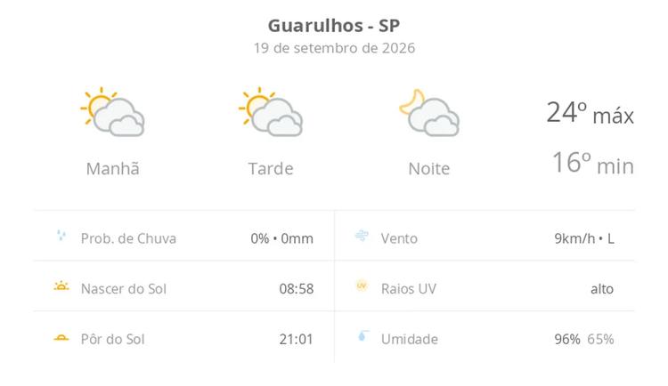 Previsão do tempo hoje para Guarulhos (SP): sol com muitas nuvens durante o dia e períodos de céu nublado; noite com muitas nuvens