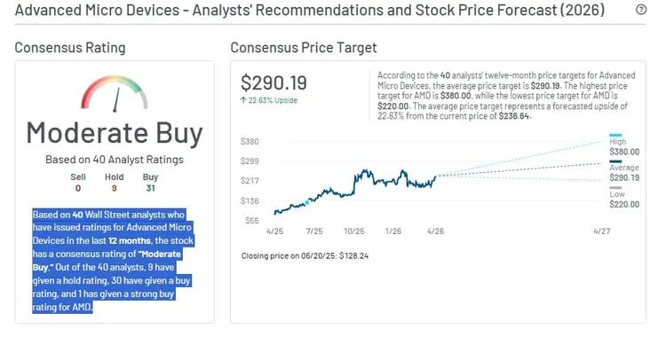 signal amd