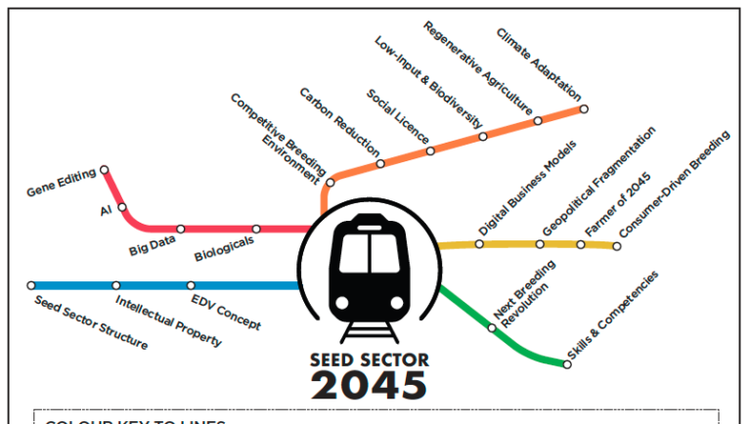 Seed Sector 2045: Future of Plant Breeding in Europe