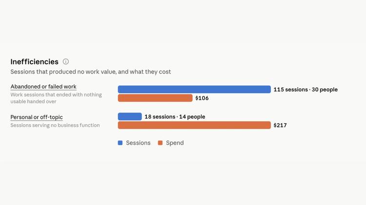 A smart report bar chart breaking down 