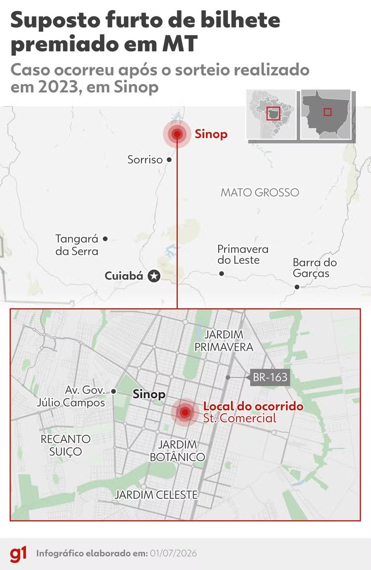 Suspeita de furto de bilhete premiado da Mega-Sena em MT: entenda disputa sobre quem teria direito ao prêmio