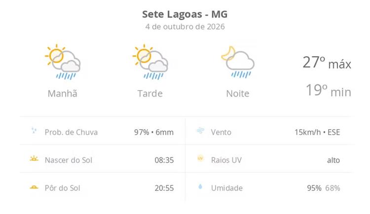 Previsão do tempo hoje para Sete Lagoas (MG): sol com algumas nuvens; chove rápido durante o dia e à noite